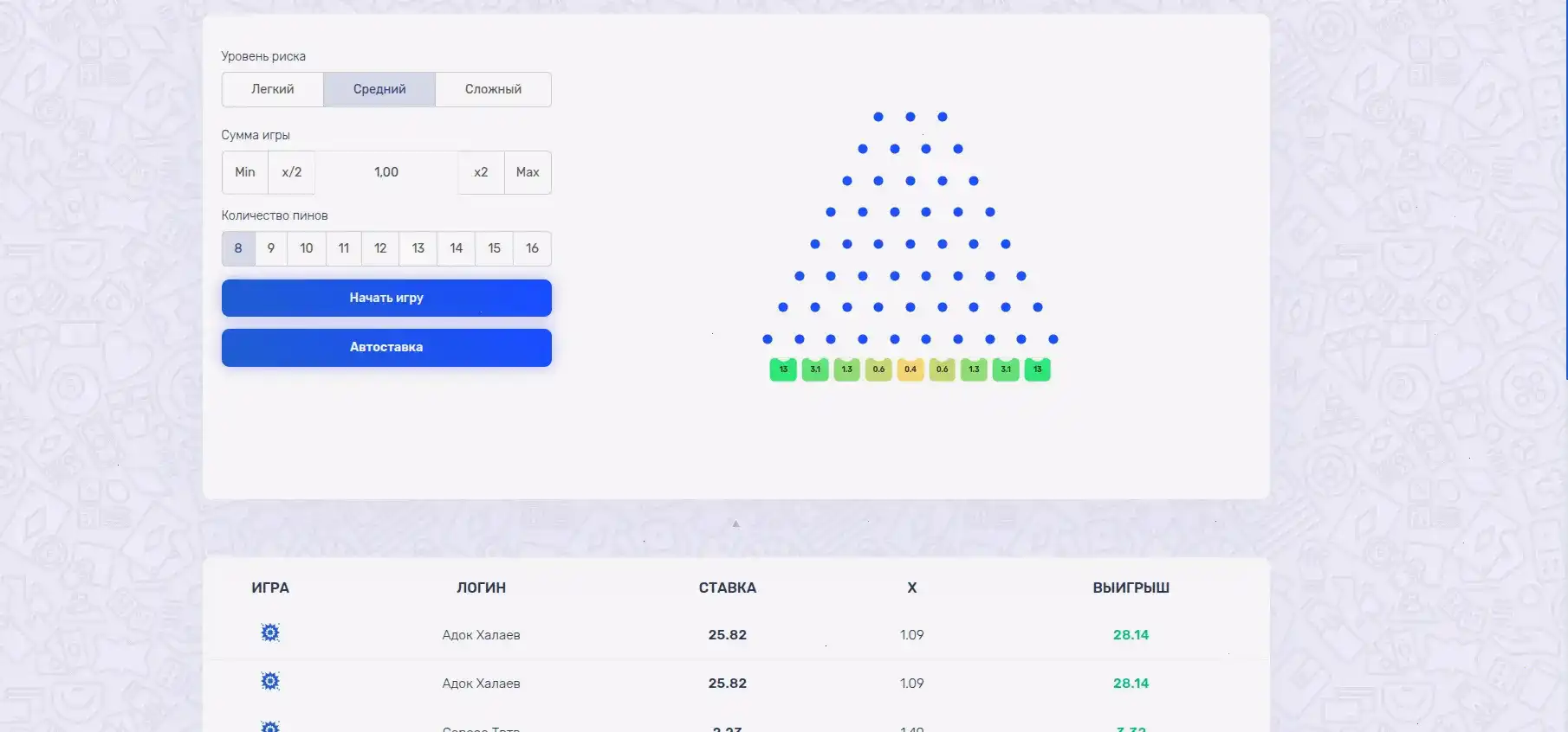 Мобильная версия Матрешка казино на телефоне